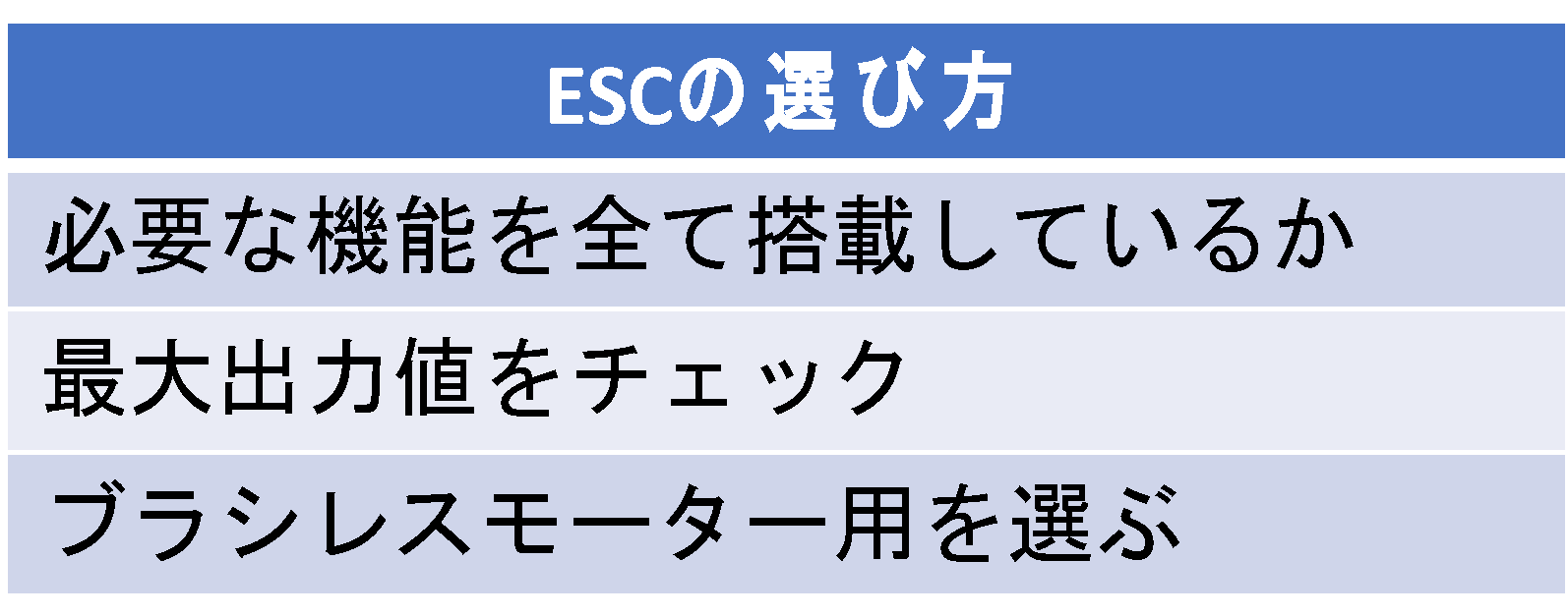 ESCの選び方
