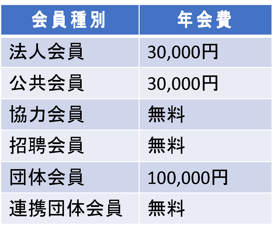日本ドローンコンソーシアムの年会費一覧