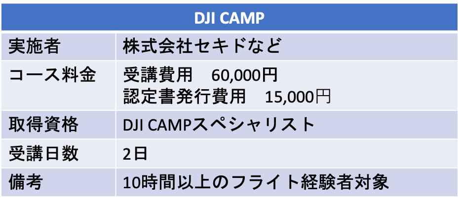 .DJI CAMPスペシャリスト（UTC）