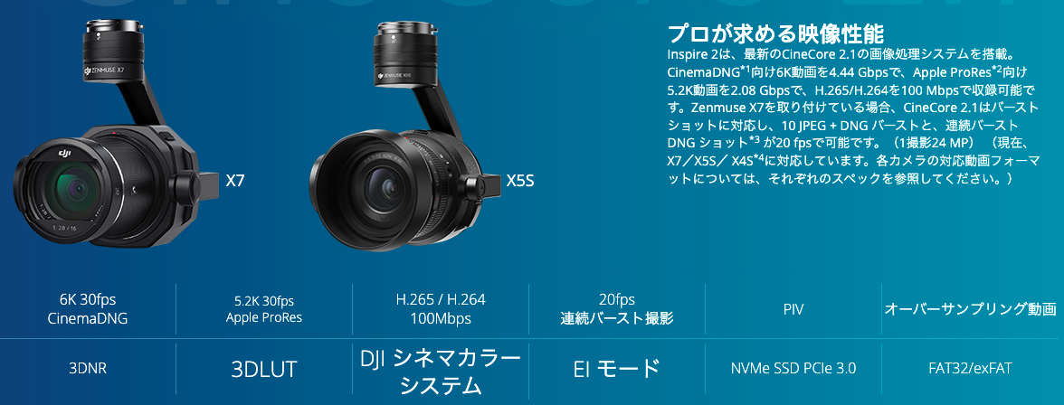 DJI　Inspire 2のカメラオプションイメージ。