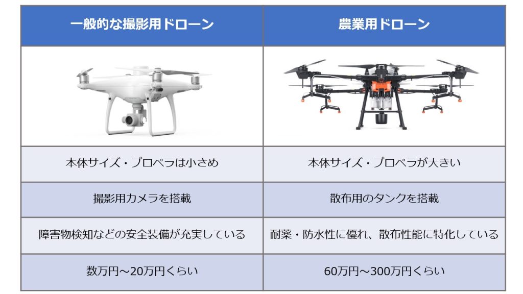 農業用 農薬散布用 ドローンのおすすめメーカーは？価格や補助金、選び方もご紹介