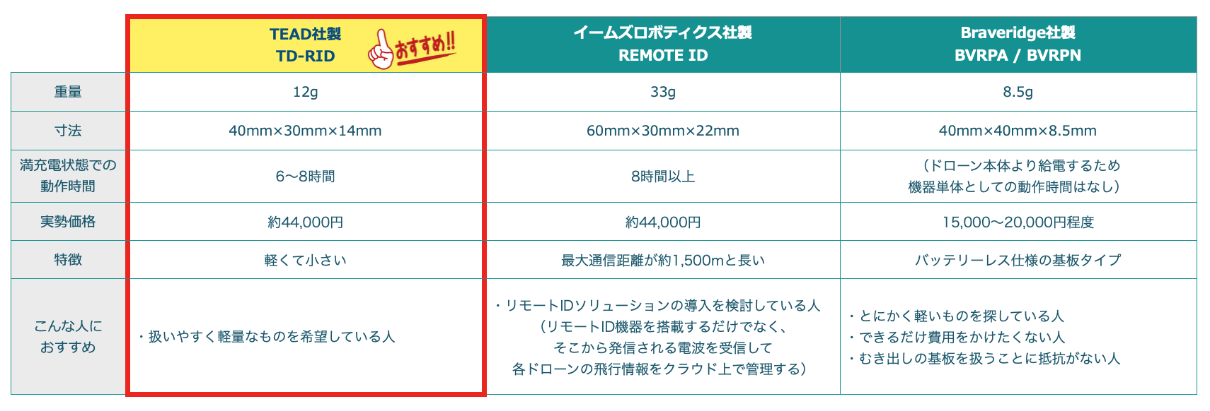 三本ともシワがあり掛軸　久隅守景筆　三幅対　山水図　荘子図　書付共箱　D　R5171