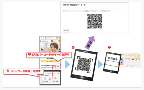 マイナポータルアプリから2次元バーコードマークを押下