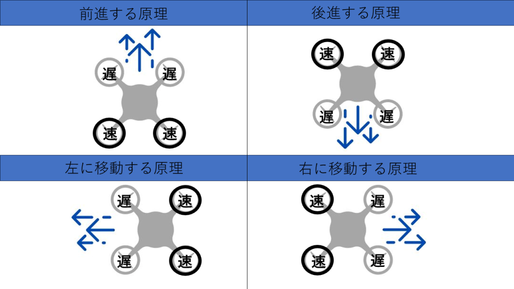 ドローンのプロペラ必須知識4つとシーン別の選び方を全解説！